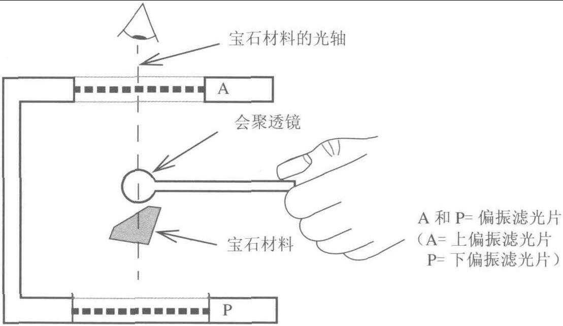 干涉圖的觀察